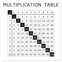 Накладка магнитная для шкафа Multiplication table, Young Users by VOX