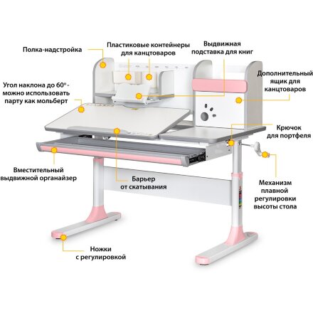 Детский стол Mealux Vancouver Multicolor PN  арт. BD-620 W/MC   PN  - столешница белая / накладки серые и розовые  коробок-5 шт. 