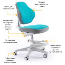 Кресло детское ErgoKids GT Y-405 KBL ortopedic - обивка голубая однотонная  одна коробка